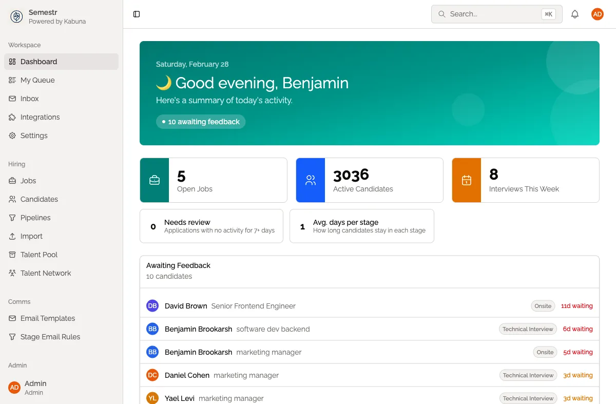 The Kabuna dashboard